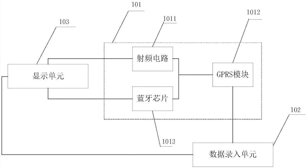 Data processing terminal for tire