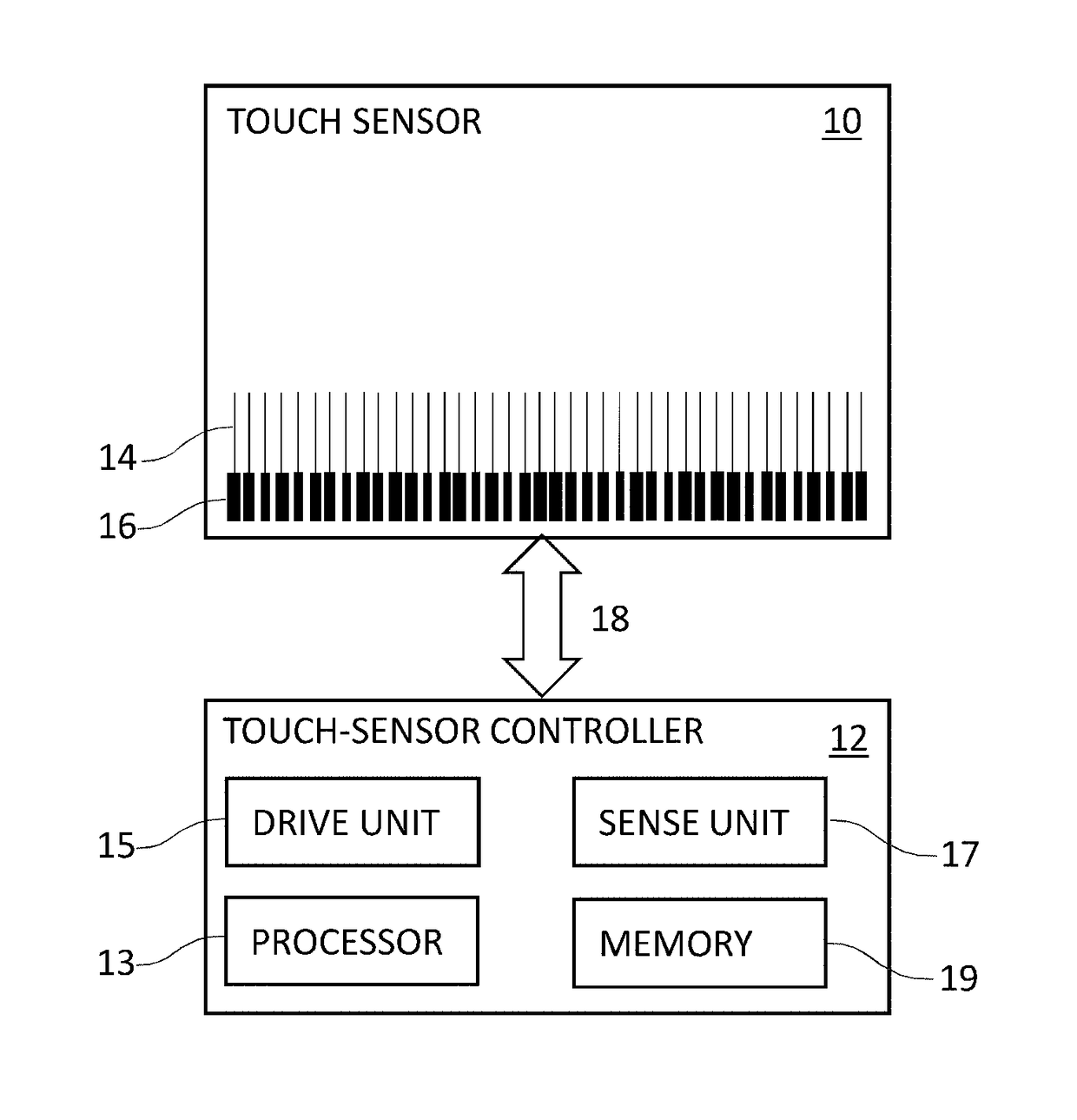 Touch Sensor