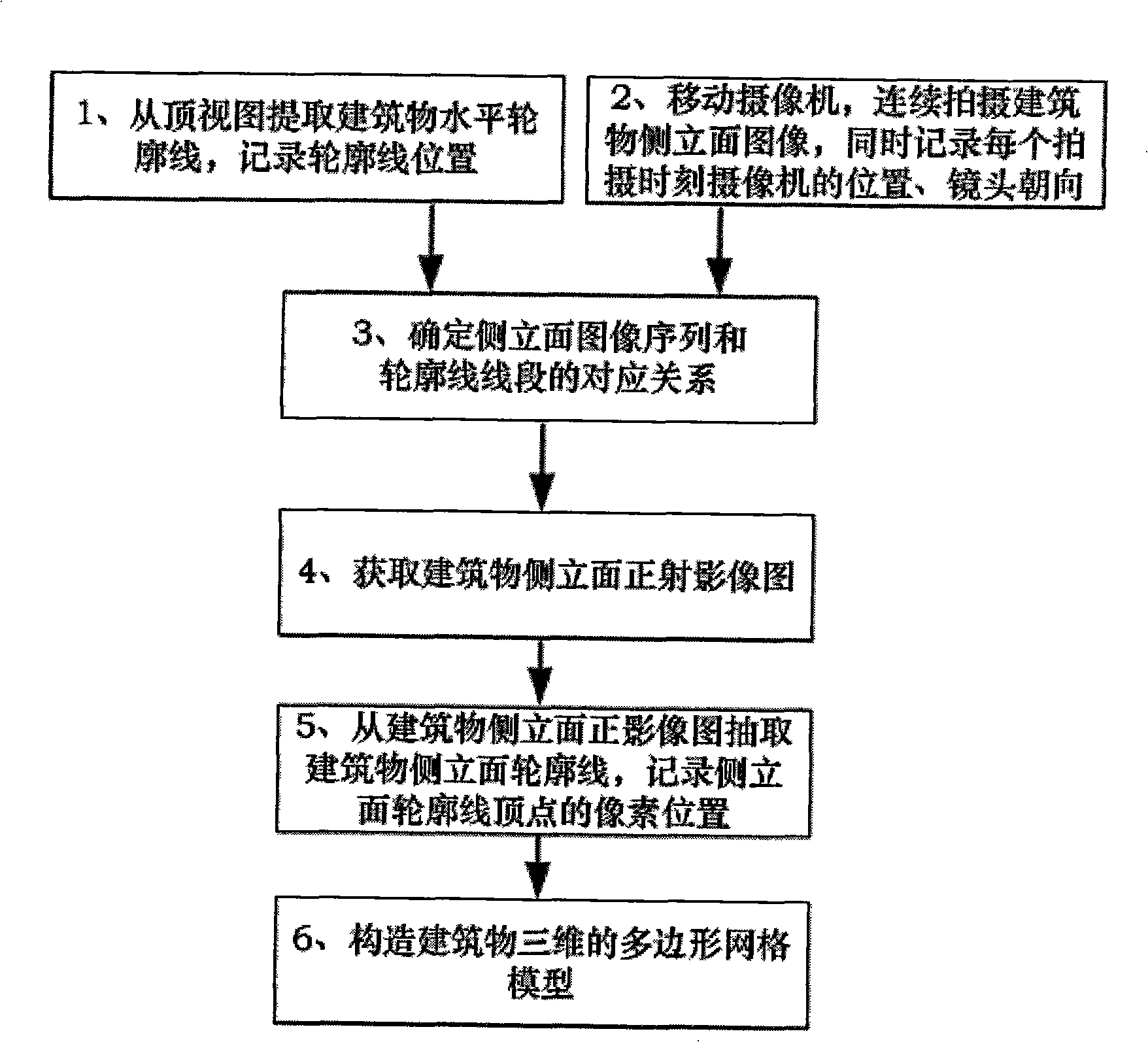 Method for rapidly modeling of urban street base on image sequence