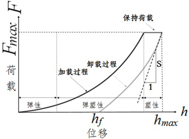 Method and device for performing tunnel advance borehole penetration-scribing test by using probe