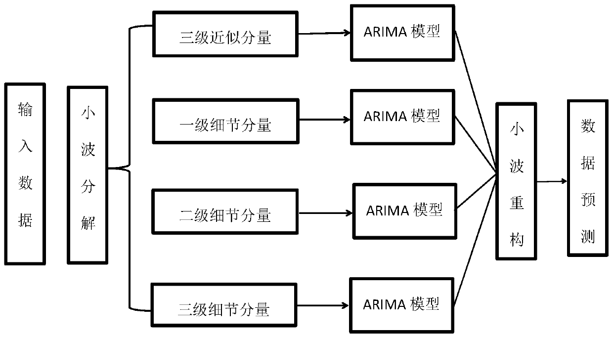 Low-energy-consumption smart home system capable of predicting energy regeneration