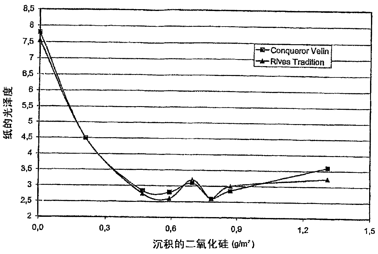 Printable matt fine paper and method of preparing same