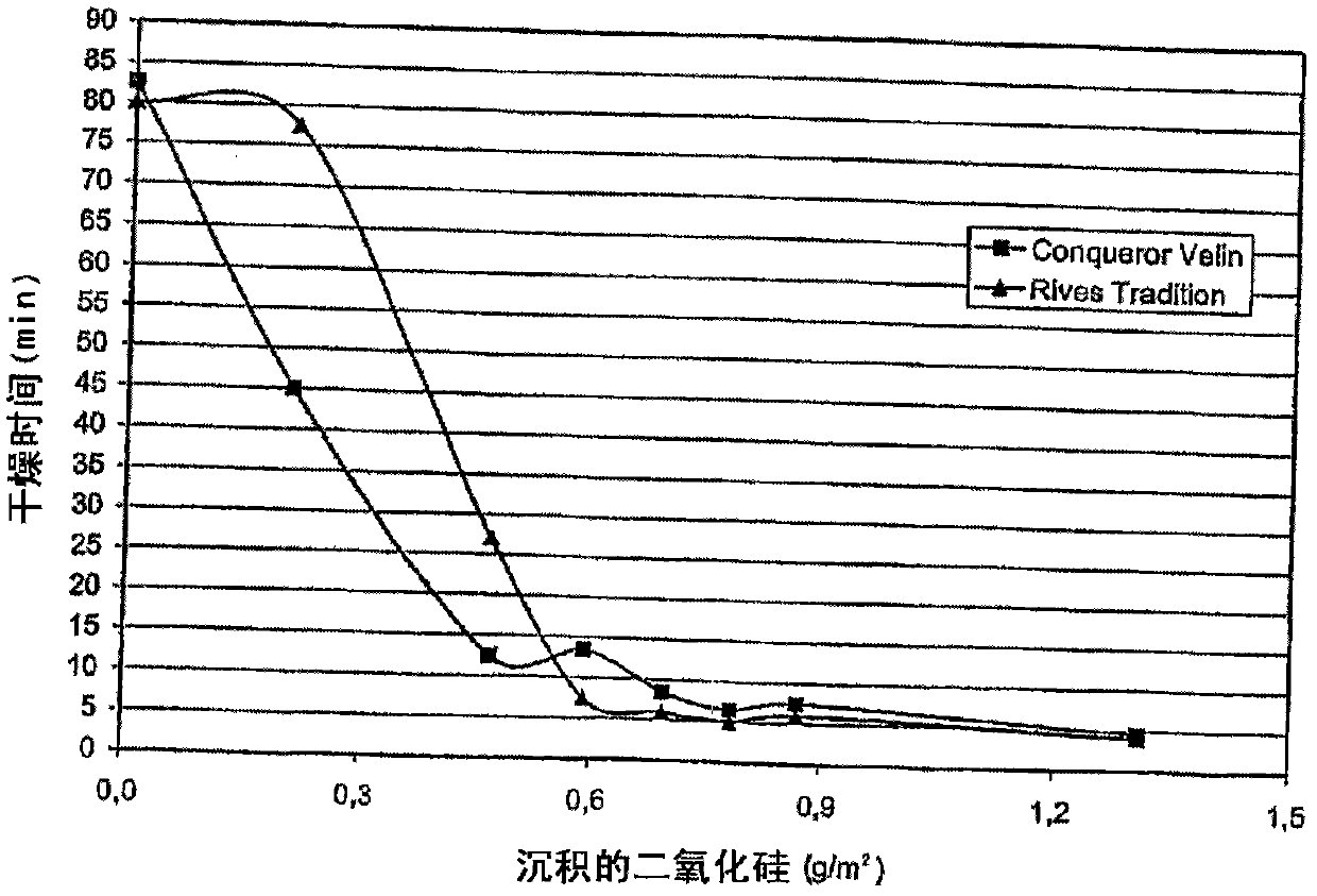 Printable matt fine paper and method of preparing same