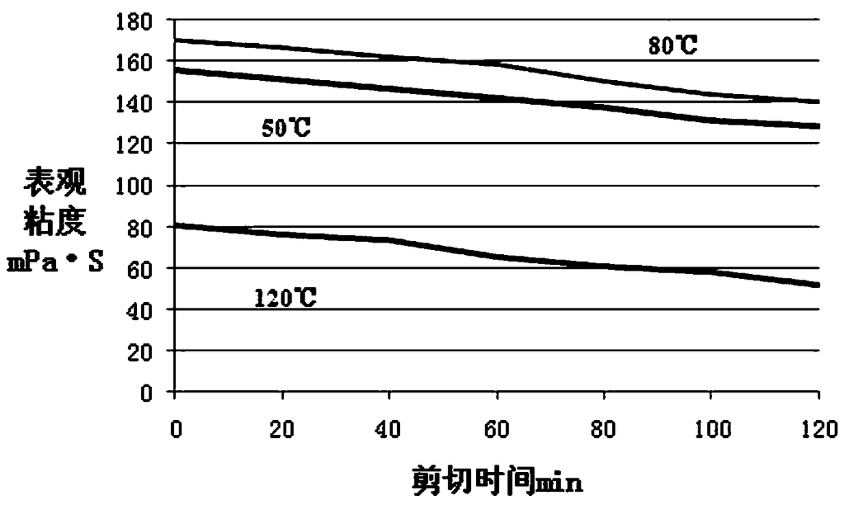 A kind of method for preparing gemini surfactant