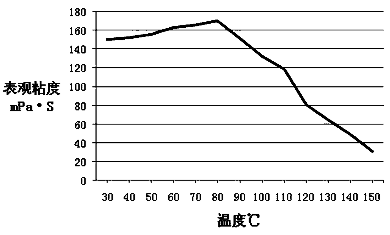 A kind of method for preparing gemini surfactant