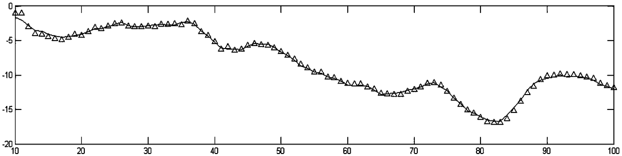 A disturbing target filtering method of a radar target tracking system based on an alpha-beta filter