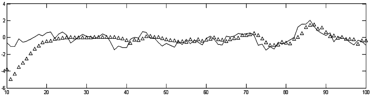 A disturbing target filtering method of a radar target tracking system based on an alpha-beta filter