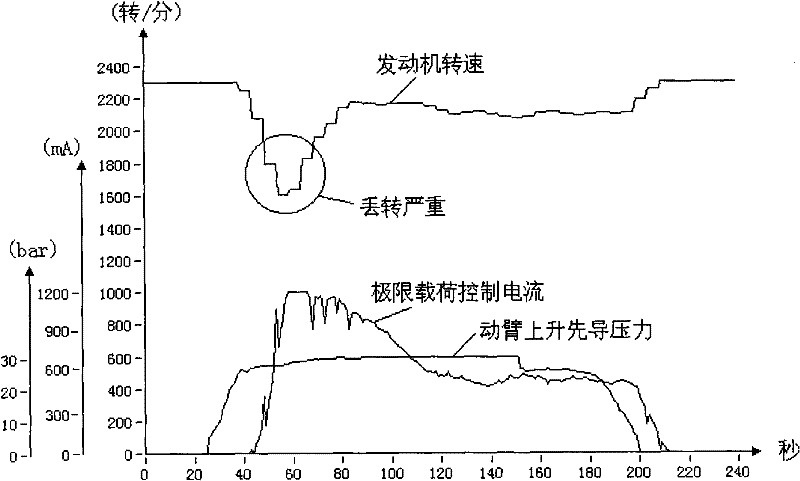 Control system and method for matching excavator power