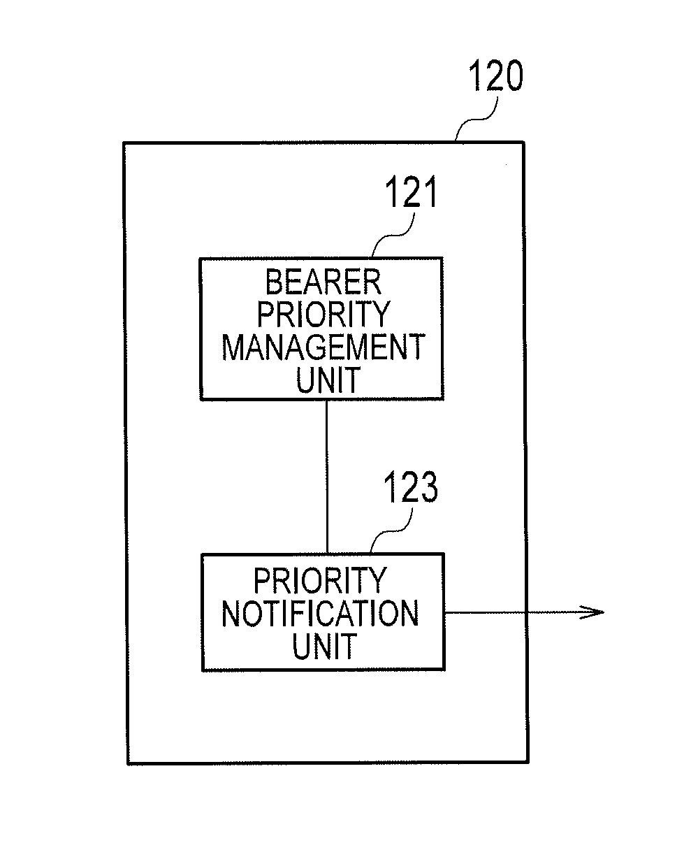 Communication control system and communication control method