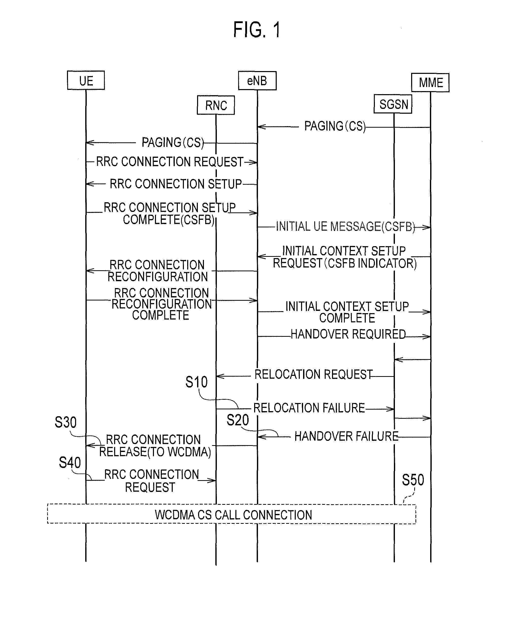 Communication control system and communication control method