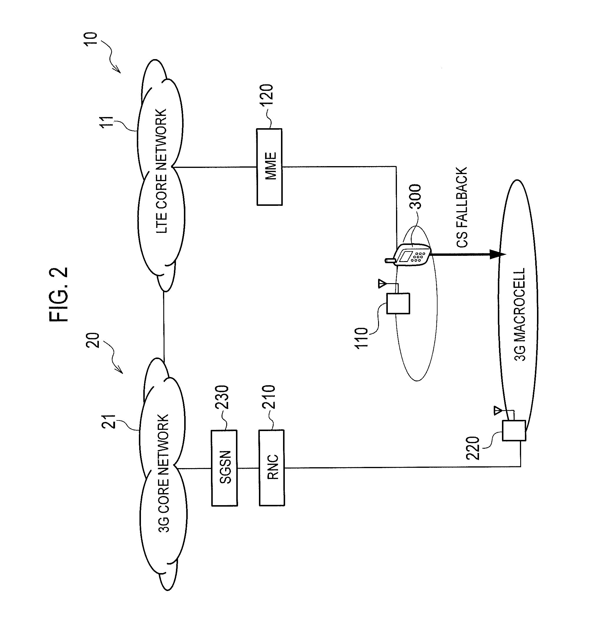 Communication control system and communication control method