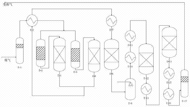 High-CO high-conversion-rate isothermal shift reactor