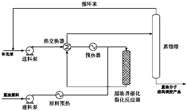 Method for adjusting and controlling heavy oil molecular structure