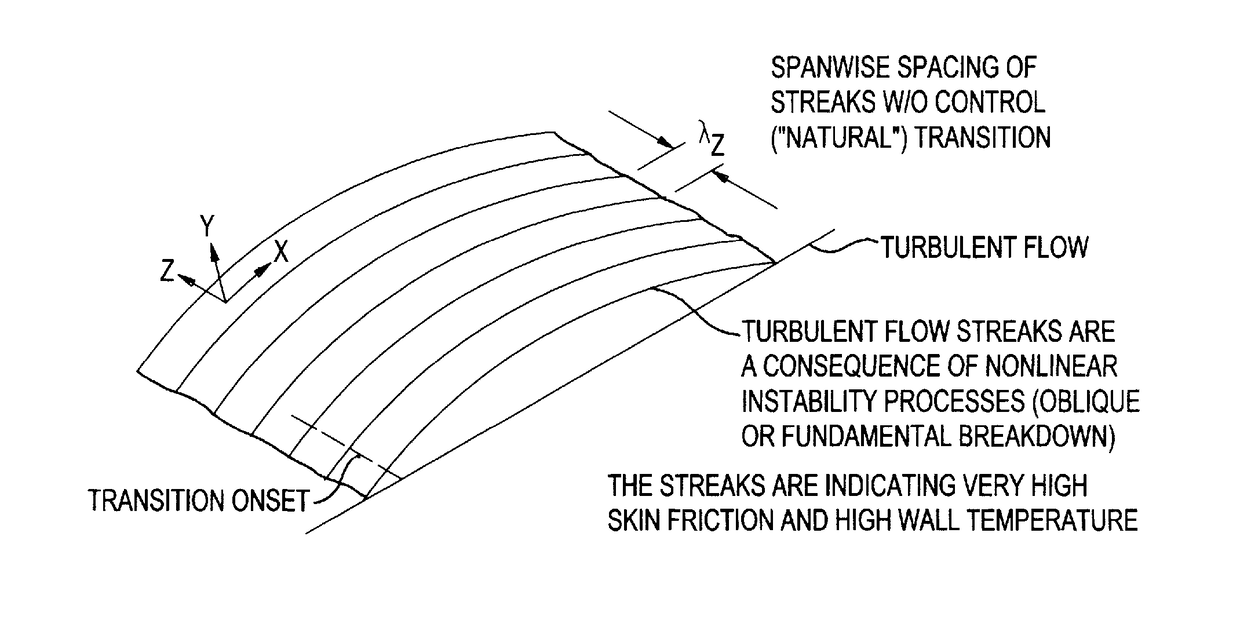 Control of hypersonic boundary layer transition