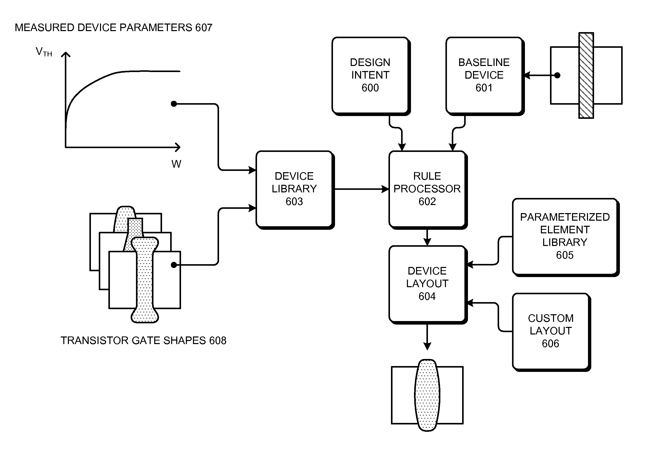 Method and apparatus for generating a layout for a transistor