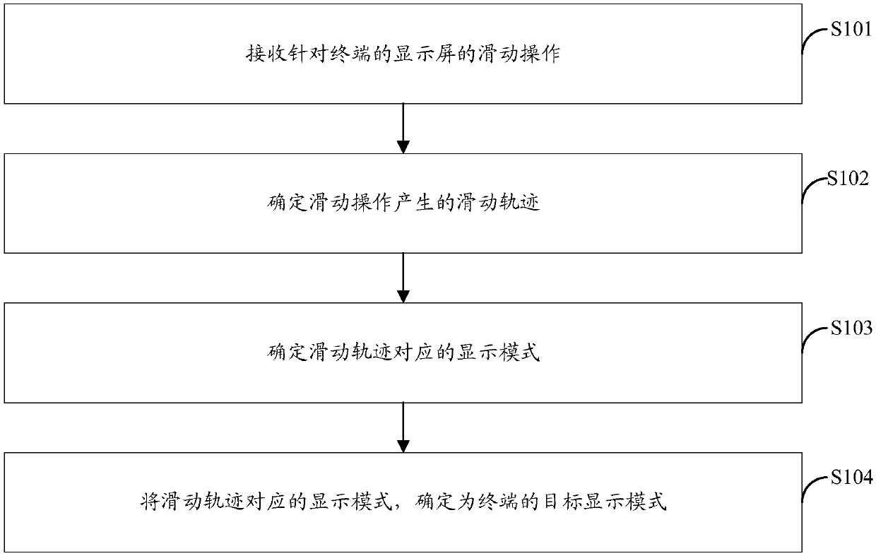 Display mode determination method and device, terminal and computer storage medium