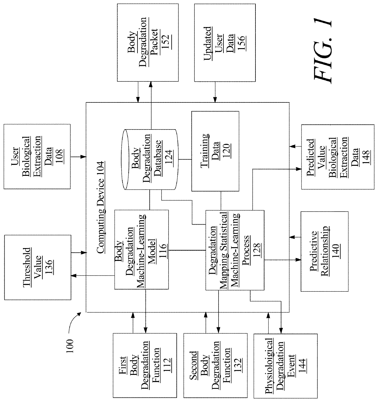 Method of and system for identifying and enumerating cross-body degradations