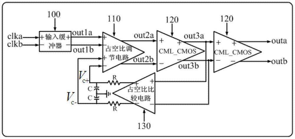 Duty ratio correcting circuit