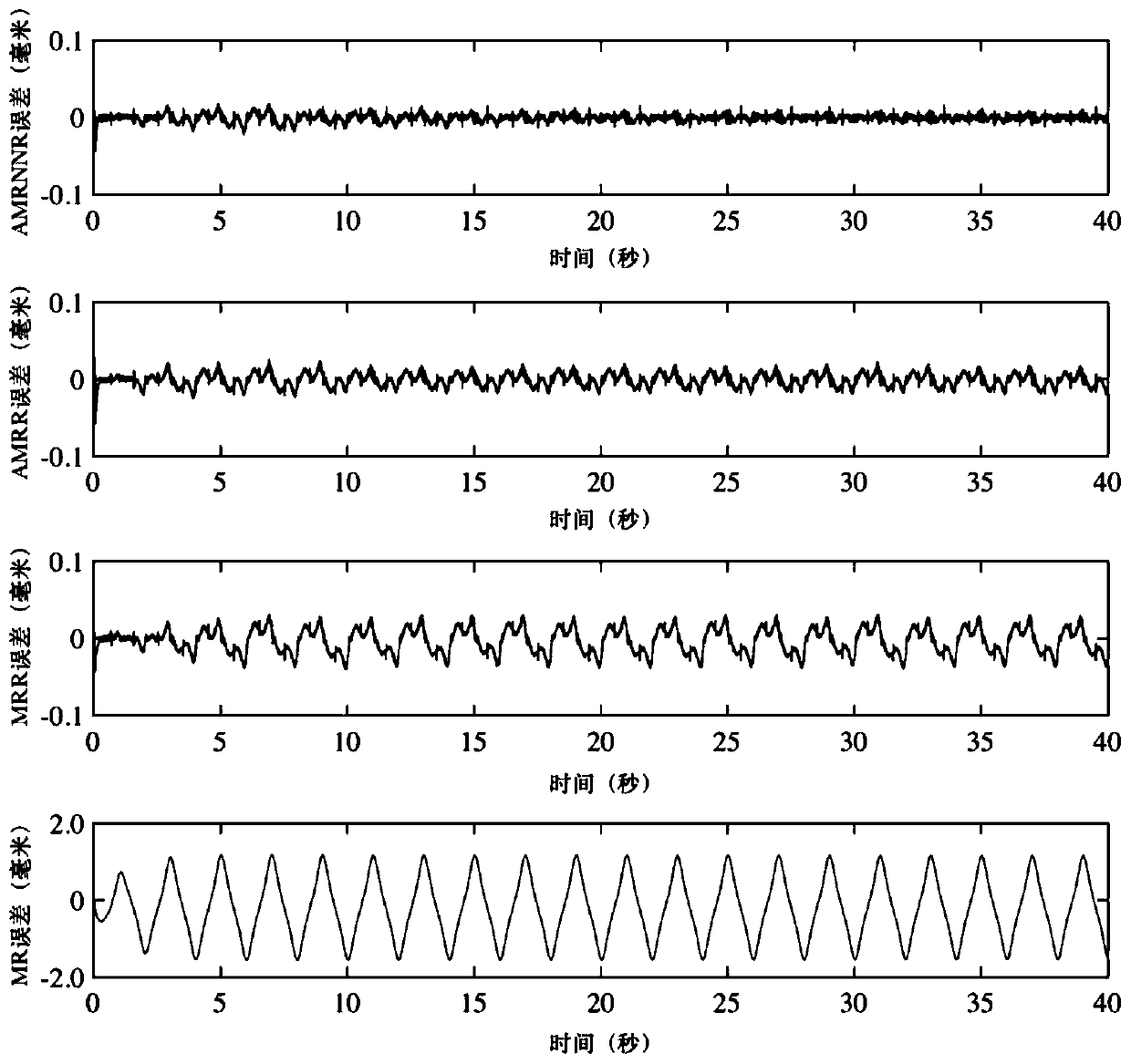 MRAC control method of hydraulic servo system based on nonlinear neural network