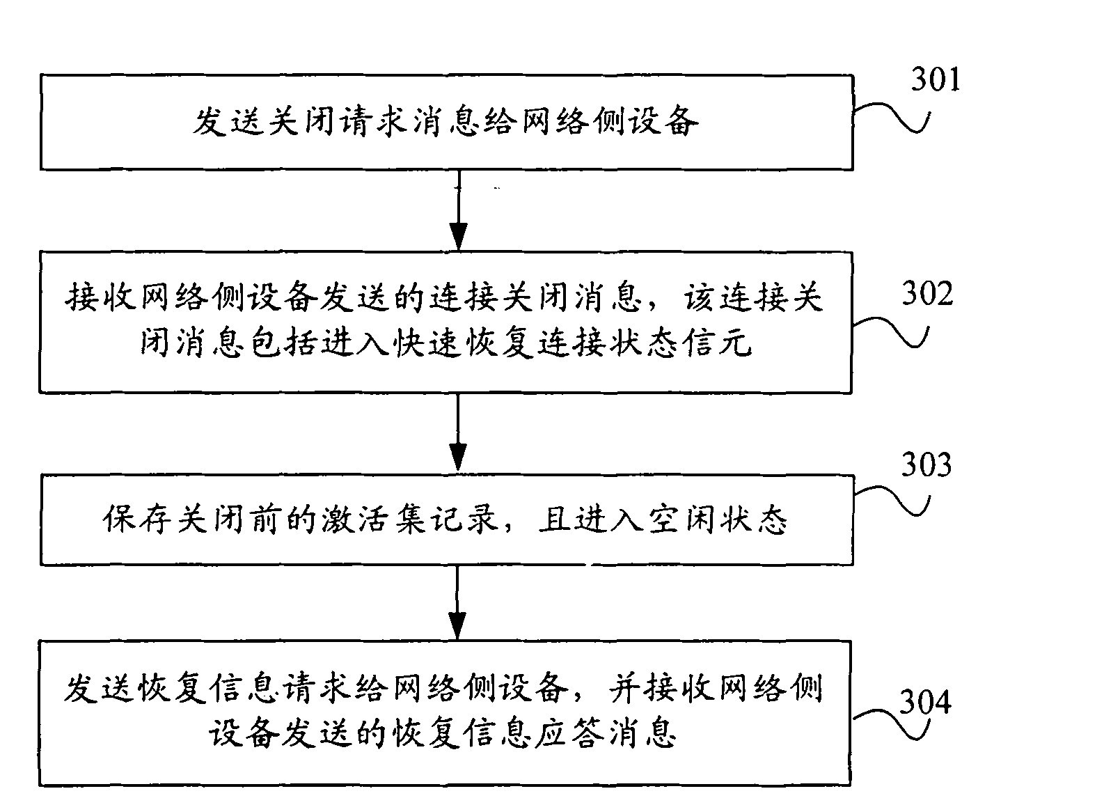 Signaling processing method and system, network side equipment and terminal