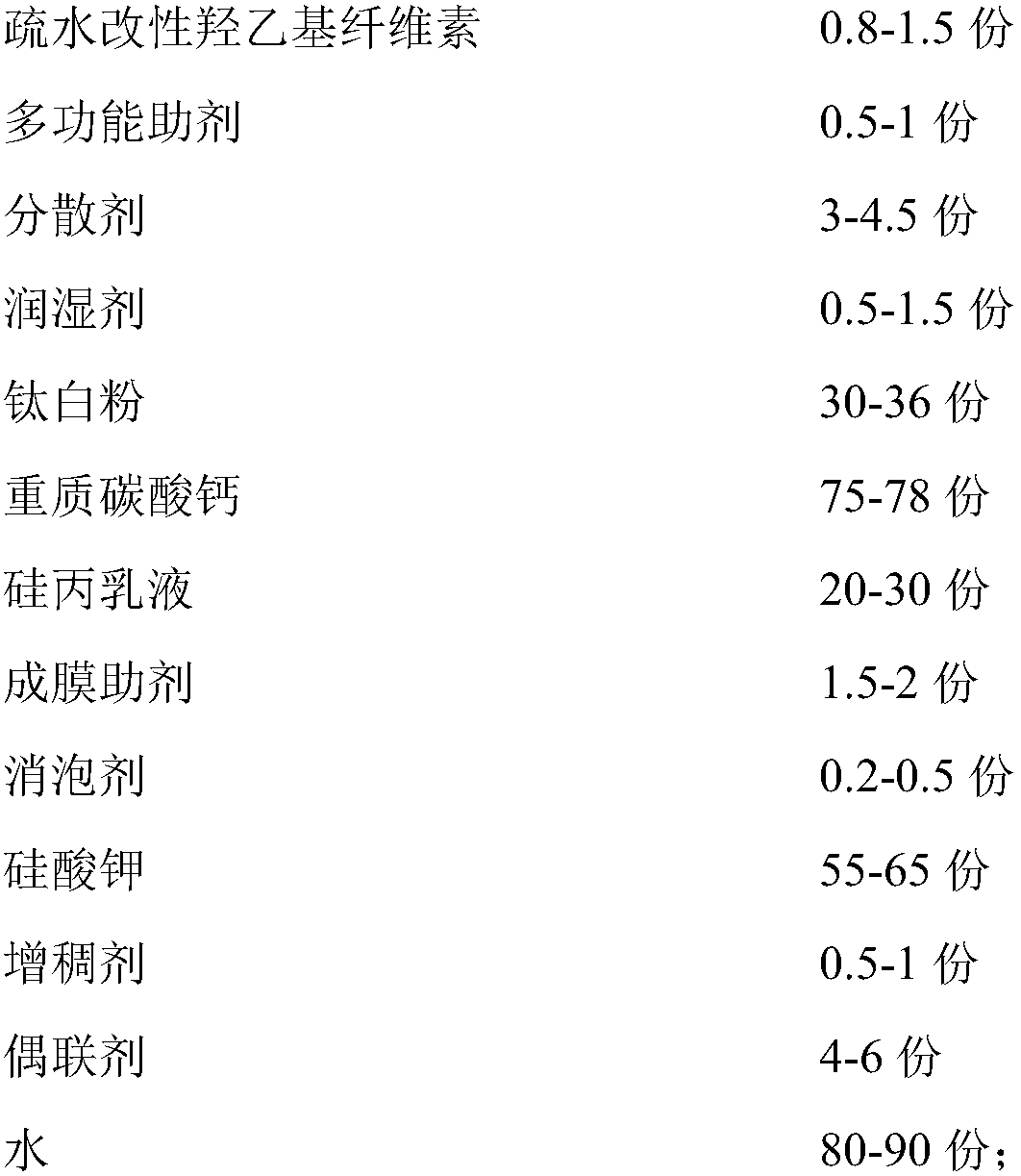 A kind of water-resistant inorganic coating and preparation method thereof