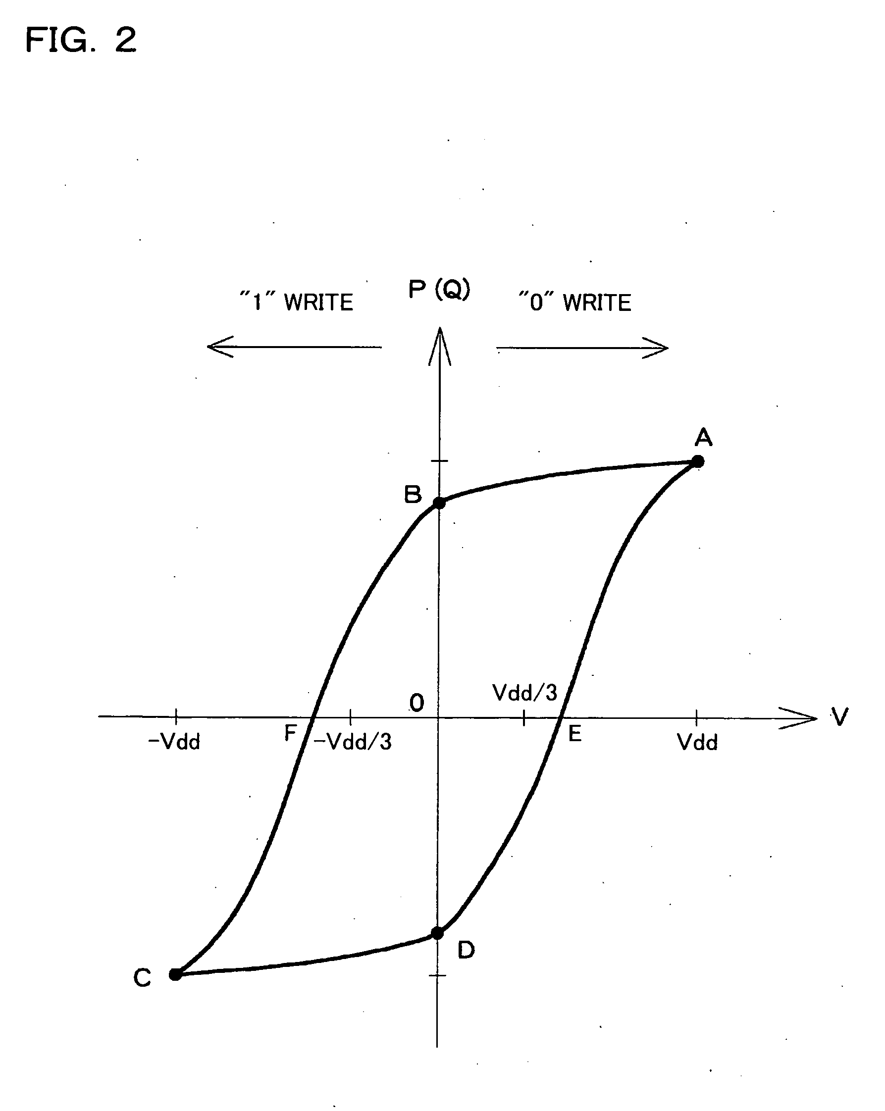 Ferroelectric memory device