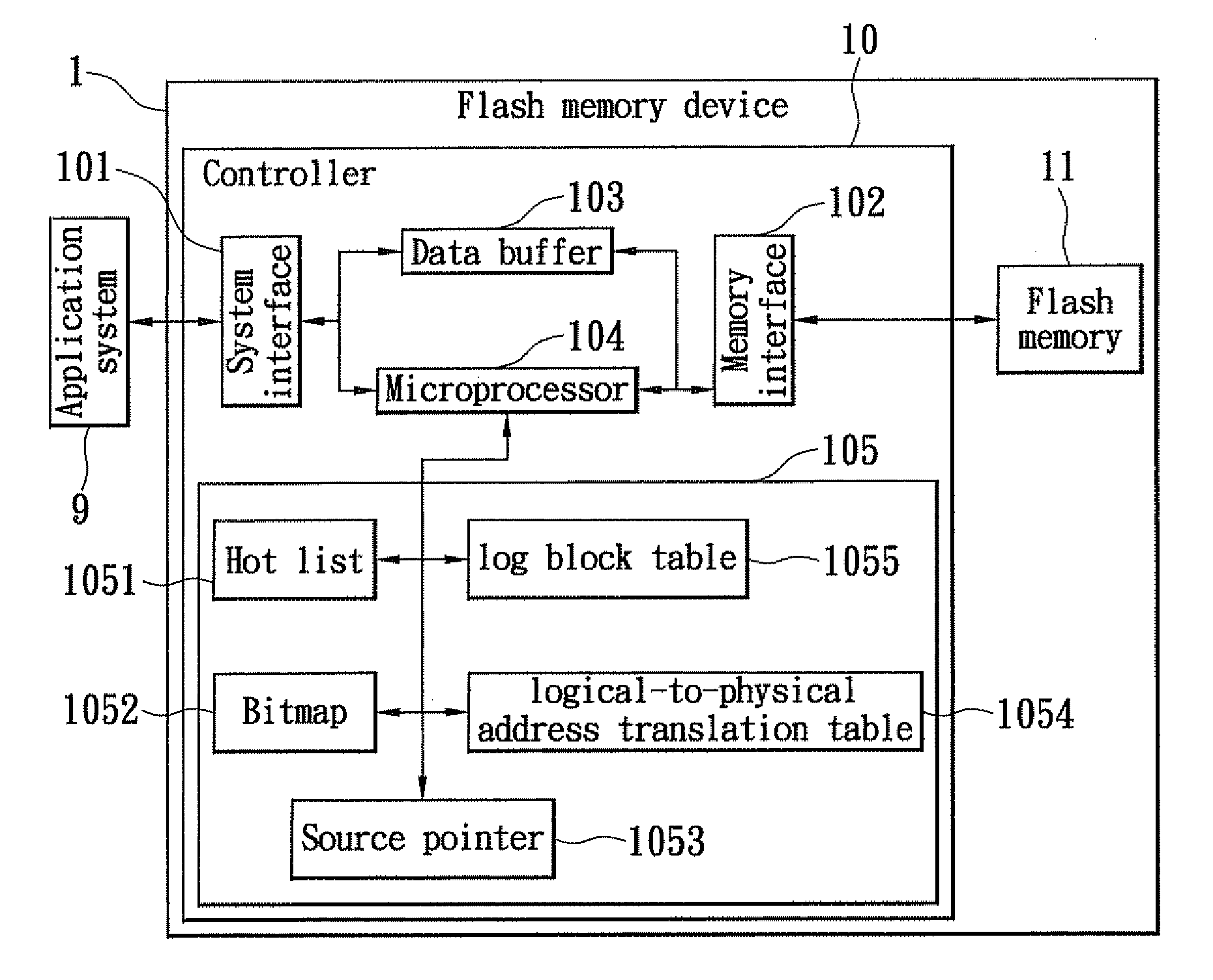 Flash memory device with wear-leveling mechanism and controlling method thereof