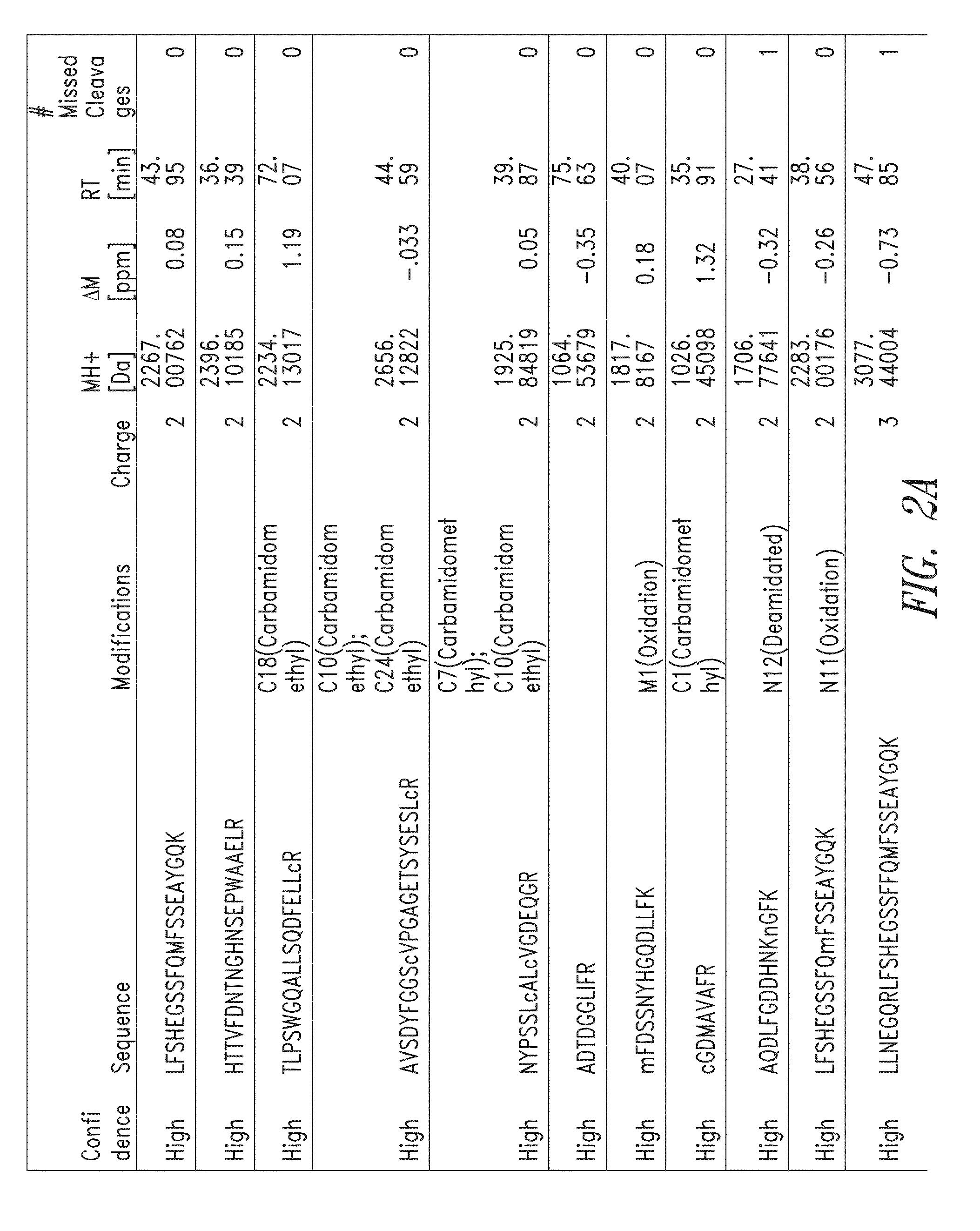 Fragments of p97 and uses thereof