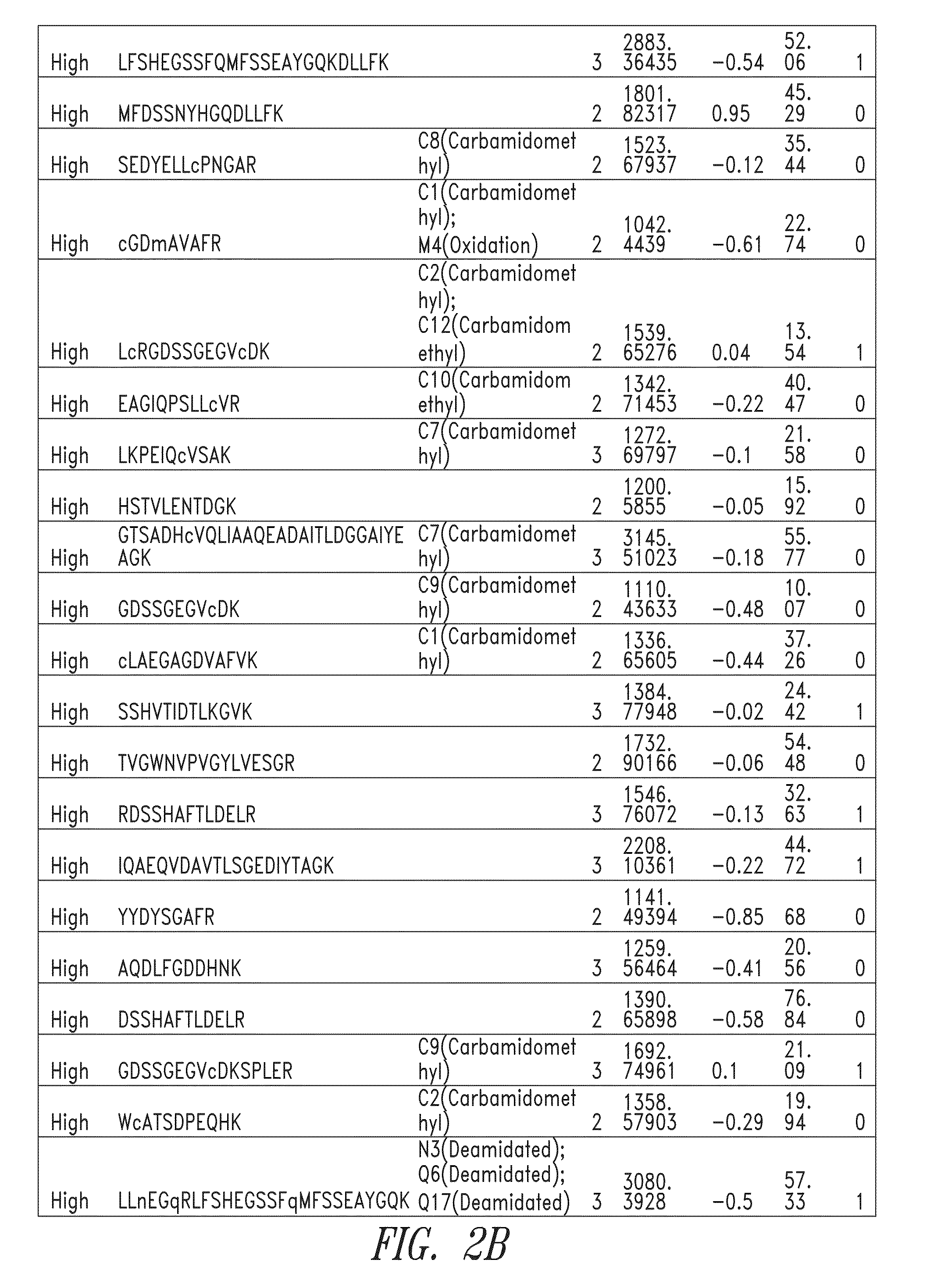 Fragments of p97 and uses thereof