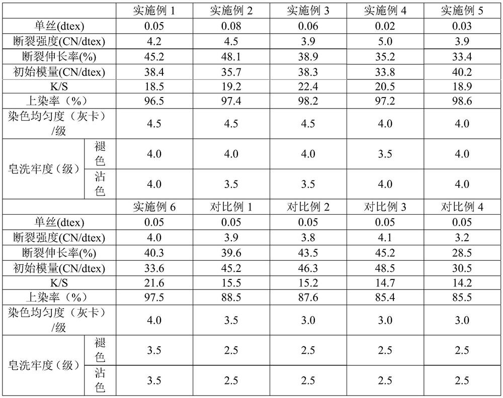 Polyamide sea-island fiber and preparation method and application thereof