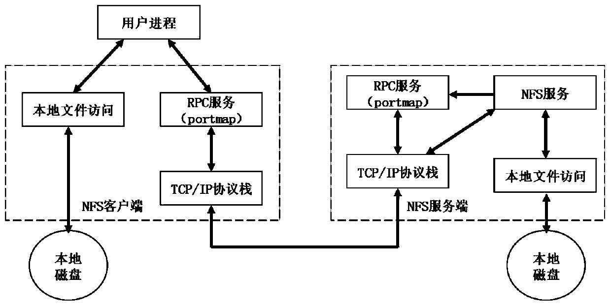 Local storage capacity expansion system based on device driver