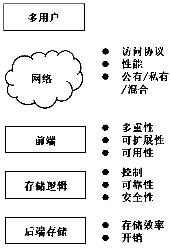 Local storage capacity expansion system based on device driver