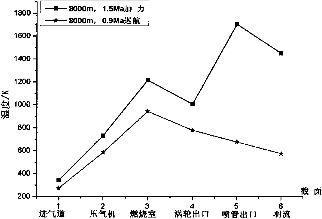 Airplane infrared radiation and atmospheric transmittance modeling method