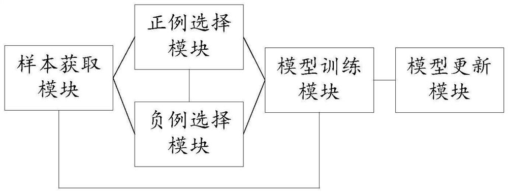 Training method, system, storage medium and computer equipment for trademark image retrieval model