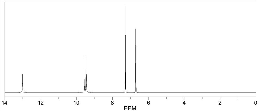 A kind of carbon dioxide gel foam containing thiourea structure and its preparation method and application