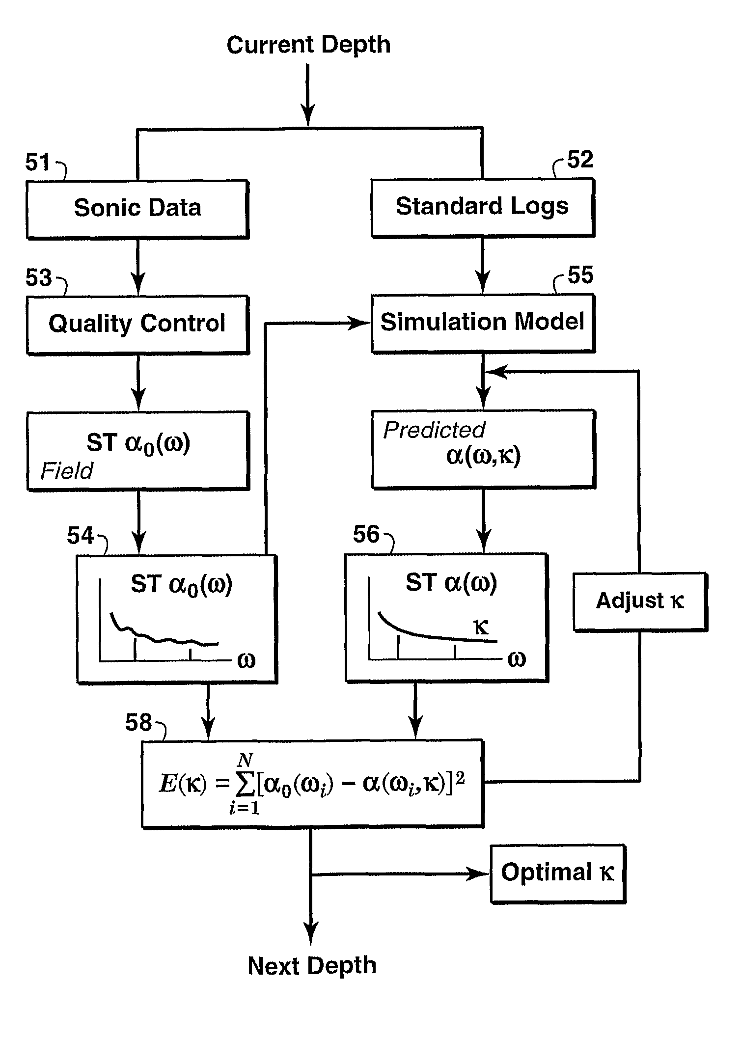 Method for determining reservoir permeability form borehole Stoneley-wave attenuation using Biot's poroelastic theory