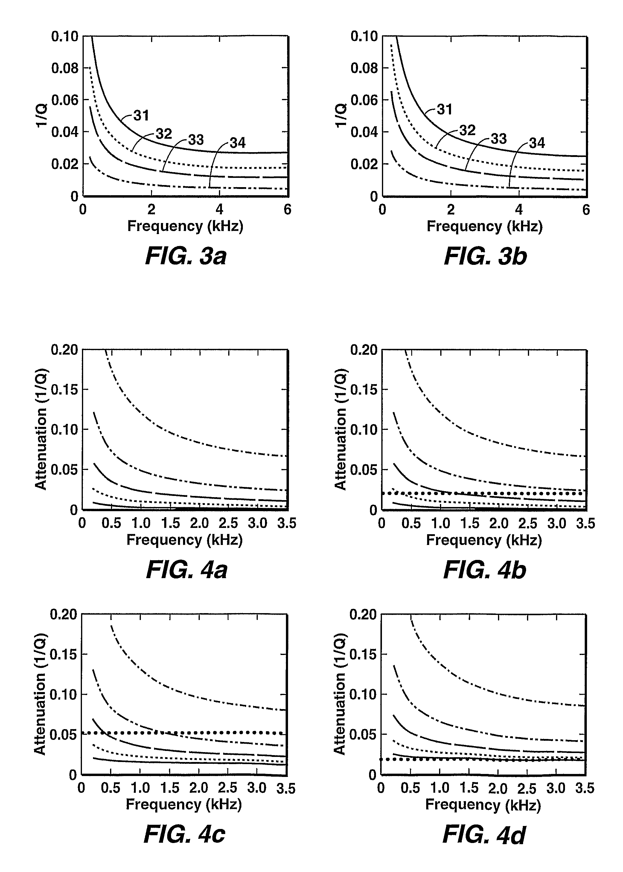 Method for determining reservoir permeability form borehole Stoneley-wave attenuation using Biot's poroelastic theory