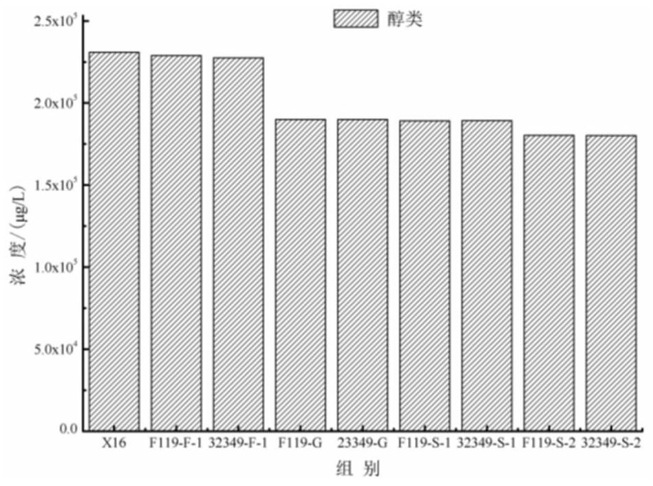 Non-saccharomyces cerevisiae and fermentation method for increasing fragrance of rosa roxburghii fruit wine by using non-saccharomyces cerevisiae