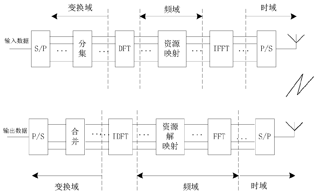 Transform Domain Diversity Method Based on Single Carrier Frequency Division Multiple Access System