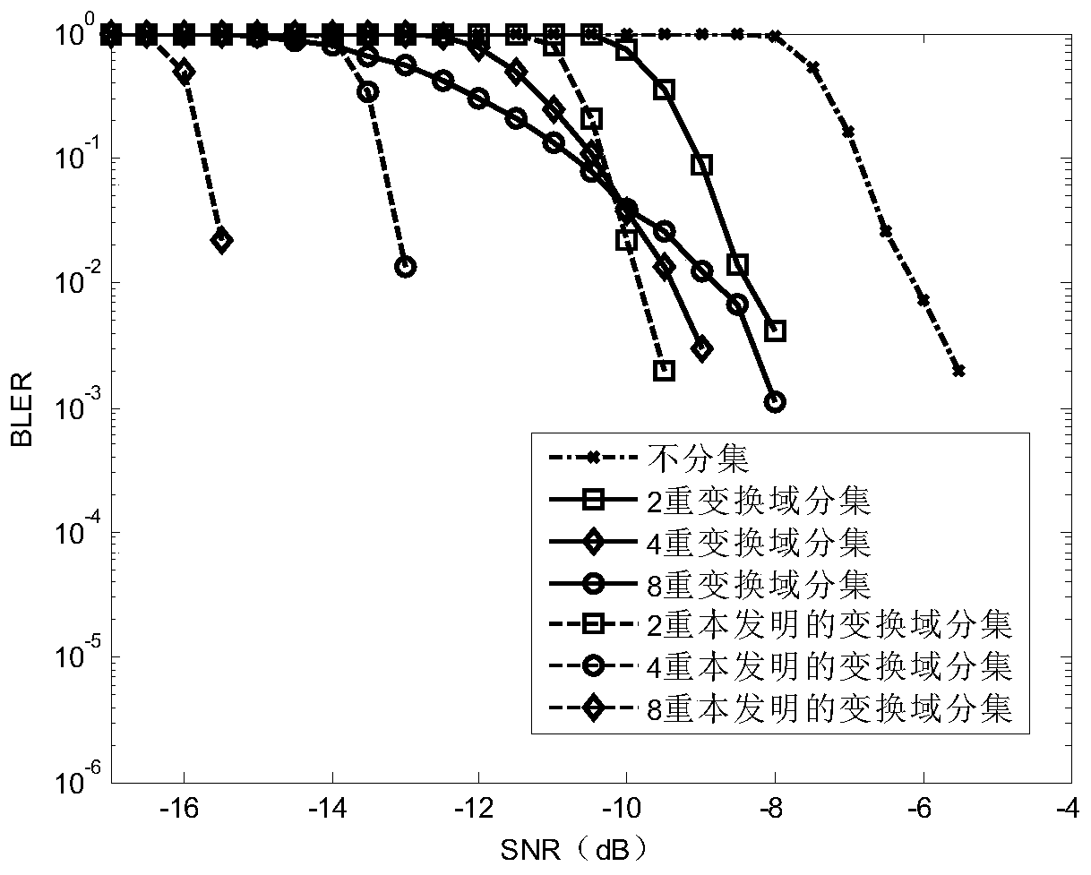 Transform Domain Diversity Method Based on Single Carrier Frequency Division Multiple Access System