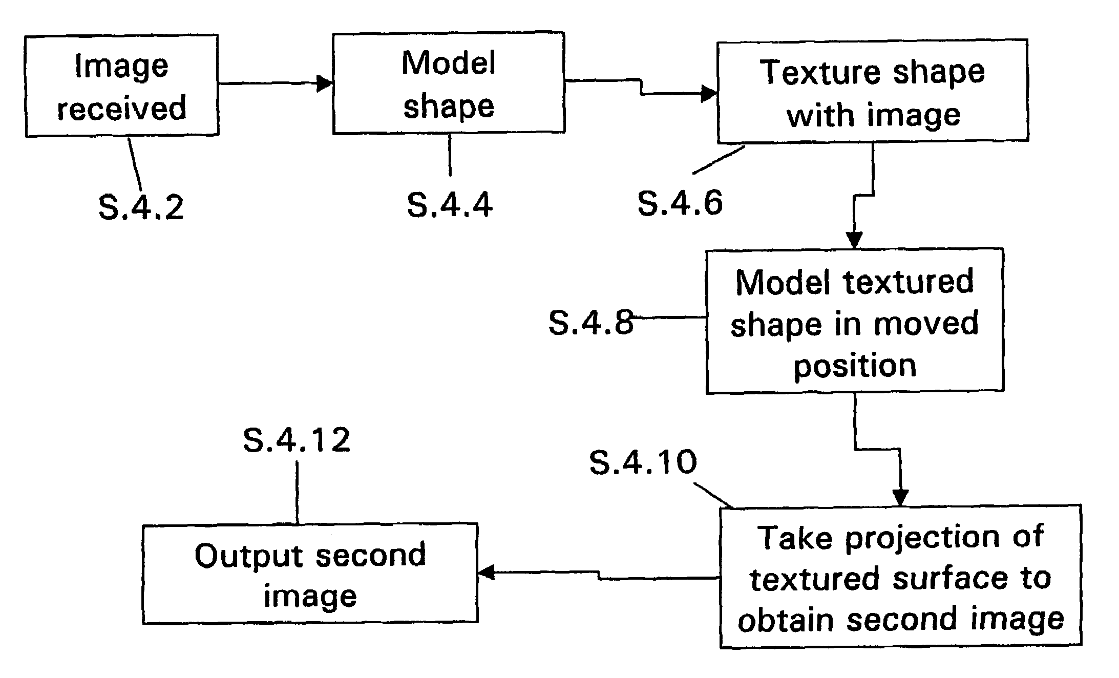 Image processing method and system