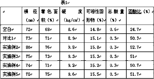 Astaxanthin fertilizer containing microbes and preparation method thereof