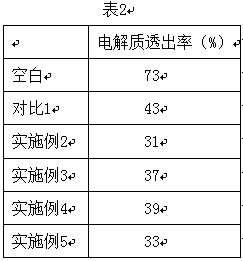 Astaxanthin fertilizer containing microbes and preparation method thereof