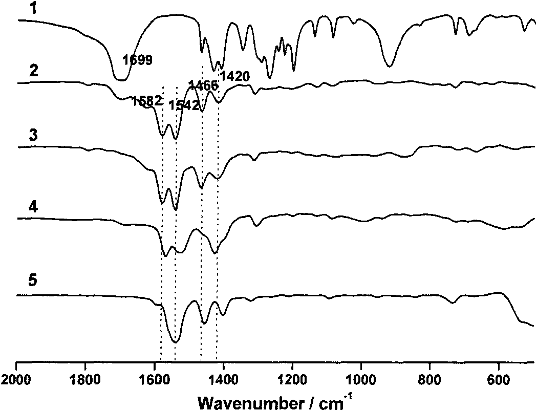 Metal oxide supported beta-crystal nucleating agent and preparation method of beta-crystal nucleating agent