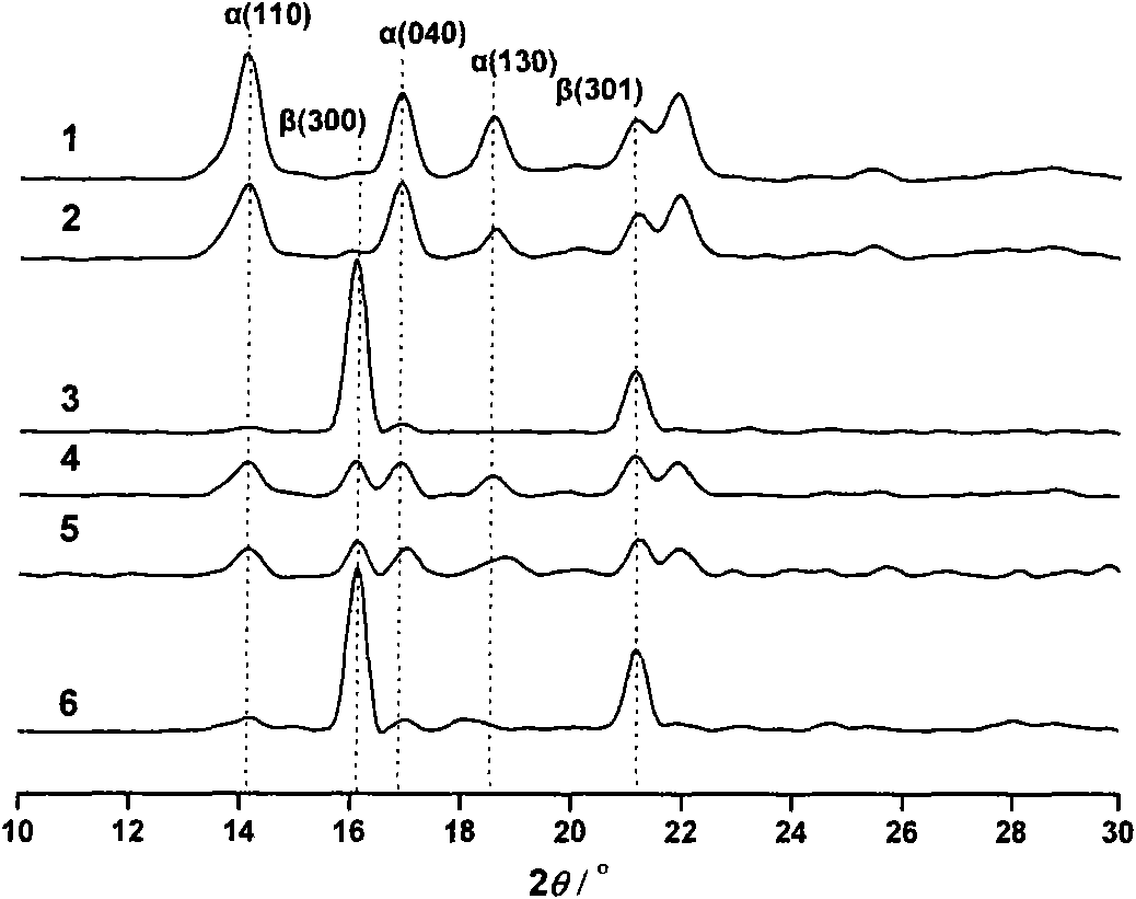 Metal oxide supported beta-crystal nucleating agent and preparation method of beta-crystal nucleating agent