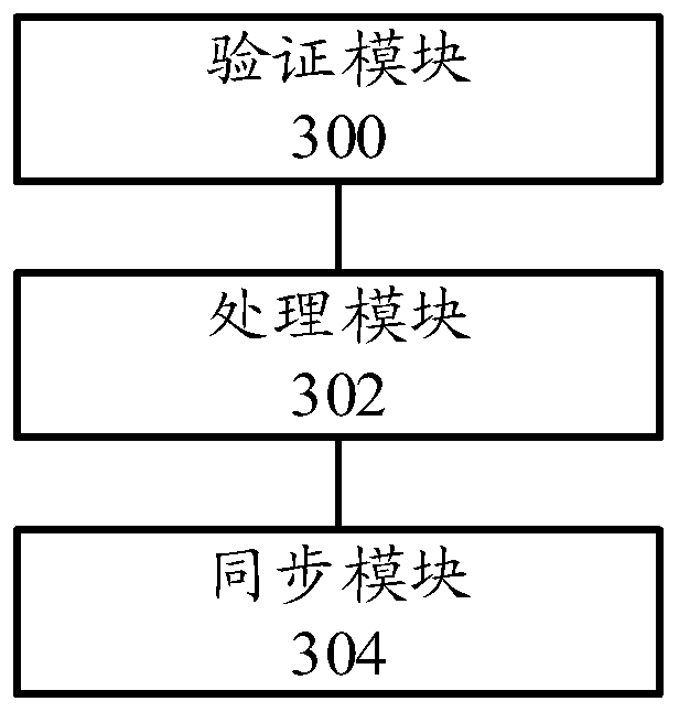 Warehouse receipt processing method and device