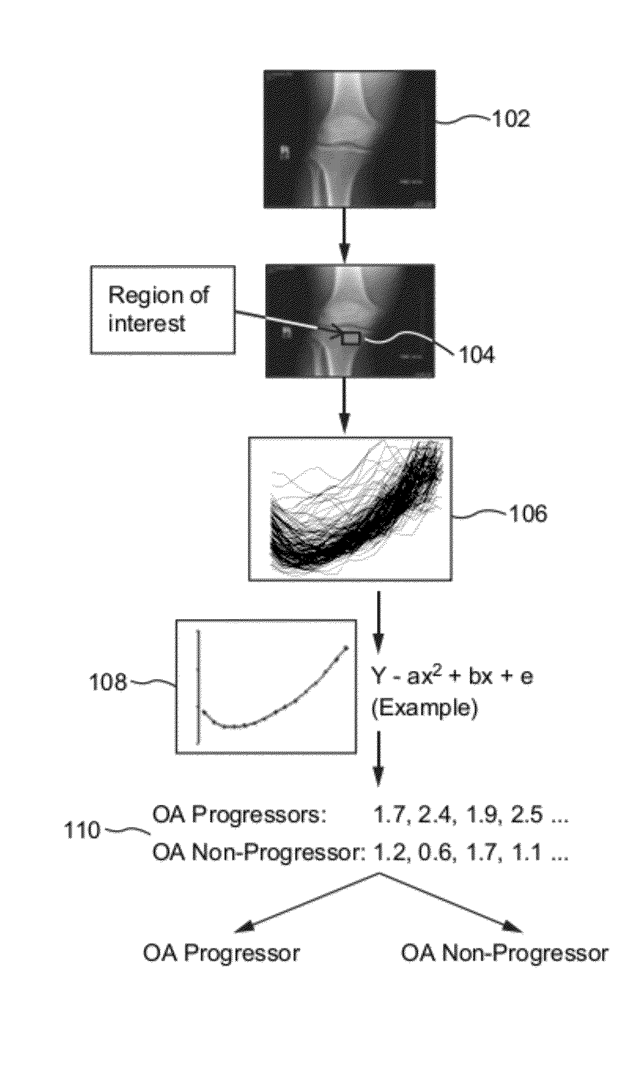 Systems and Methods for Generating an Osteoarthritis Progression Predictor and Systems and Methods for Using the Predictor