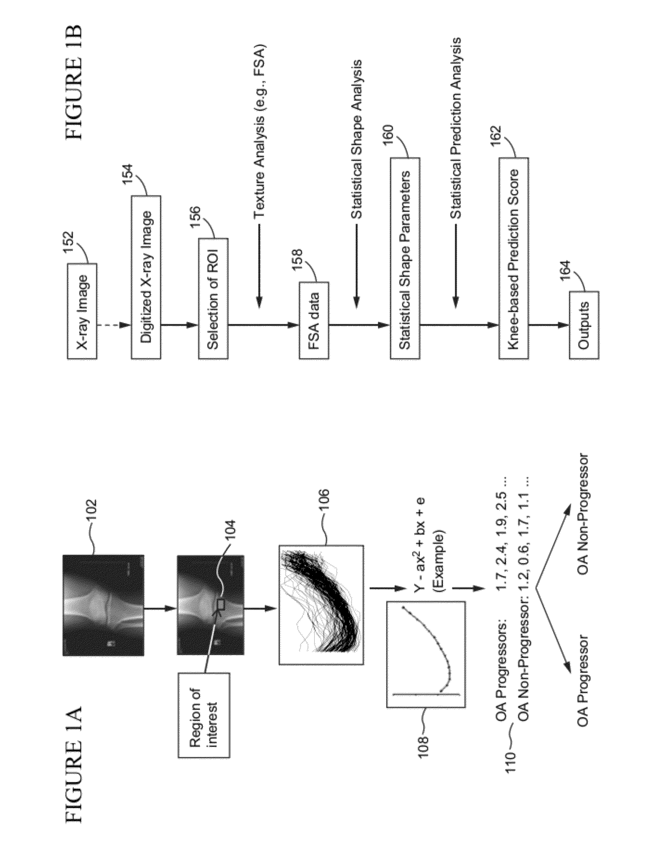 Systems and Methods for Generating an Osteoarthritis Progression Predictor and Systems and Methods for Using the Predictor