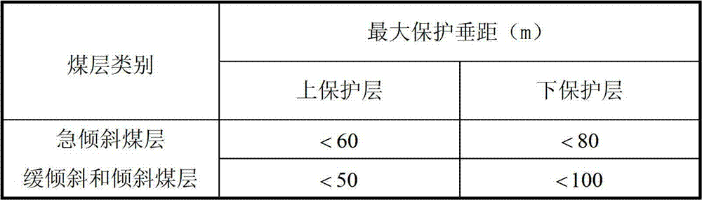 Protective layer selecting method of coal and gas outburst