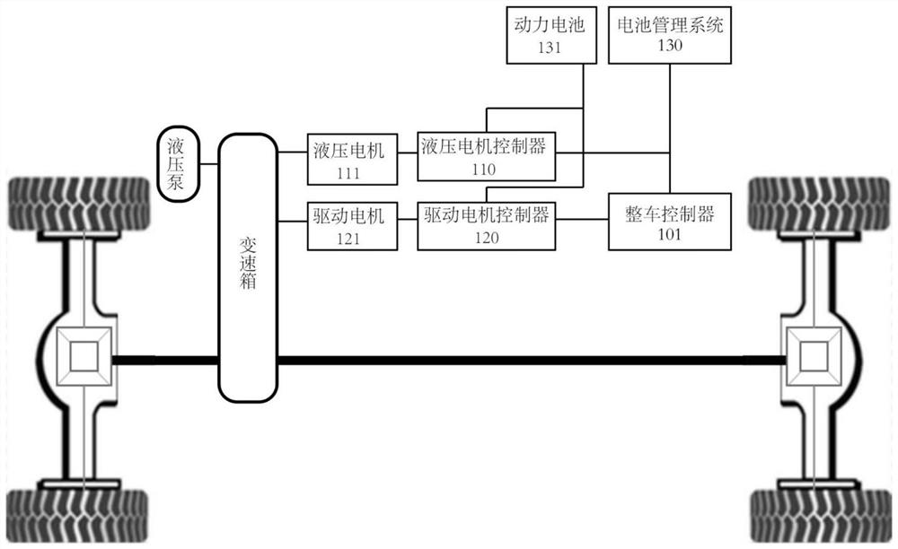 Driving control method and device for dual-motor pure electric loader